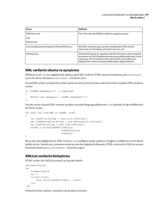 241FLASH IÇIN ACTIONSCRIPT 3.0 PROGRAMLAMA
XML ile çalışma
XML verilerini okuma ve ayrıştırma
RSSParser sınıfı, rssXML değişkeninde saklanan girdi RSS verilerini HTML olarak formatlanmış çıktı (rssOutput)
içeren bir dizeye dönüştüren xmlLoaded() yöntemini içerir.
Kaynak RSS verileri varsayılan bir ad alanı içeriyorsa, kod, yöntemin başına yakın konumda varsayılan XML ad alanını
ayarlar:
if (rssXML.namespace("") != undefined)
{
default xml namespace = rssXML.namespace("");
}
Sonraki satırlar, kaynak XML verisinin içerikleri üzerinde döngü gerçekleştirerek item adındaki alt öğe özelliklerinin
her birini inceler:
for each (var item:XML in rssXML..item)
{
var itemTitle:String = item.title.toString();
var itemDescription:String = item.description.toString();
var itemLink:String = item.link.toString();
outXML += buildItemHTML(itemTitle,
itemDescription,
itemLink);
}
İlk üç satır, dize değişkenlerini, XML verisinin item özelliğinin başlık, açıklama ve bağlantı özelliklerini temsil edecek
şekilde ayarlar. Sonraki satır, parametre olarak üç yeni dize değişkeni kullanarak, HTML verilerini bir XMLList nesnesi
biçiminde almak için buildItemHTML() yöntemini çağırır.
XMLList verilerini birleştirme
HTML verileri (bir XMLList nesnesi) şu biçimde olabilir:
<b>itemTitle</b>
<p>
itemDescription
<br />
<a href="link">
<font color="#008000">More...</font>
</a>
</p>
Yöntemin birinci satırları, varsayılan xml ad alanını temizler:
Dosya Açıklama
RSSViewer.mxml
veya
RSSViewer.fla
Flash (FLA) veya Flex (MXML) içindeki ana uygulama dosyası.
com/example/programmingas3/rssViewer/RSSParser.as RSS (XML) verilerinde geçiş yapmak ve karşılık gelen HTML temsilini
oluşturmak için E4X kullanan yöntemleri içeren bir sınıf.
RSSData/ak.rss Örnek bir RSS dosyası. Bu uygulama, web'deki RSS verileri, Adobe tarafından
barındırılan bir Flex RSS beslemesinde okunacak şekilde ayarlanmıştır. Ancak
uygulamayı, Flex RSS beslemesinden daha farklı bir şema kullanan bu
belgedeki RSS verilerini okuyacak şekilde kolayca değiştirebilirsiniz.
 