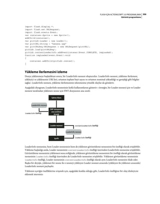306FLASH IÇIN ACTIONSCRIPT 3.0 PROGRAMLAMA
Görüntü programlama
import flash.display.*;
import flash.net.URLRequest;
import flash.events.Event;
var container:Sprite = new Sprite();
addChild(container);
var pictLdr:Loader = new Loader();
var pictURL:String = "banana.jpg"
var pictURLReq:URLRequest = new URLRequest(pictURL);
pictLdr.load(pictURLReq);
pictLdr.contentLoaderInfo.addEventListener(Event.COMPLETE, imgLoaded);
function imgLoaded(event:Event):void
{
container.addChild(pictLdr.content);
}
Yükleme ilerlemesini izleme
Dosya yüklenmeye başladıktan sonra, bir LoaderInfo nesnesi oluşturulur. LoaderInfo nesnesi, yükleme ilerlemesi,
yükleyici ve yüklenenin URL'leri, ortamın toplam bayt sayısı ve ortamın nominal yüksekliği ve genişliği gibi bilgiler
sağlar. LoaderInfo nesnesi, yükleme ilerlemesinin izlenmesine yönelik olaylar da gönderir.
Aşağıdaki diyagram, LoaderInfo nesnesinin farklı kullanımlarını gösterir—örneğin, bir Loader nesnesi için ve Loader
nesnesi tarafından yüklenen nesne için SWF dosyasının ana sınıfı:
LoaderInfo nesnesine, hem Loader nesnesinin hem de yüklenen görüntüleme nesnesinin bir özelliği olarak erişilebilir.
Yükleme başladığı anda, Loader nesnesinin contentLoaderInfo özelliği üzerinden LoaderInfo nesnesine erişilebilir.
Görüntüleme nesnesinin yüklemesi sona erdiğinde, yüklenen görüntüleme nesnesinin bir özelliği olarak görüntüleme
nesnesinin loaderInfo özelliği üzerinden de LoaderInfo nesnesine erişilebilir. Yüklenen görüntüleme nesnesinin
loaderInfo özelliği, Loader nesnesinin contentLoaderInfo özelliği olarak aynı LoaderInfo nesnesini ifade eder.
Başka bir deyişle, yüklenen bir nesne ile o nesneyi yükleyen Loader nesnesi arasında (yükleyen ile yüklenen arasında)
LoaderInfo nesnesi paylaşılır.
Yüklenen içeriğin özelliklerine erişmek için, aşağıdaki kodda olduğu gibi, LoaderInfo özelliğine bir olay dinleyicisi
eklemek istersiniz:
Sahne Alanı
SWF dosyasının
ana sınıfının
örneği
Loader nesnesi
LoaderInfo nesnesi
içerik
contentLoaderInfo özelliği
loaderInfo özelliği
LoaderInfo nesnesi
loaderInfo özelliği
 