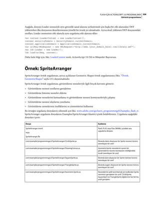 308FLASH IÇIN ACTIONSCRIPT 3.0 PROGRAMLAMA
Görüntü programlama
Aşağıda, dosyayı Loader nesnesiyle aynı güvenlik sanal alanına yerleştirmek için başka bir etki alanından SWF
yüklenirken ilke dosyasının denetlenmesine yönelik bir örnek yer almaktadır. Ayrıca kod, yüklenen SWF dosyasındaki
sınıfları, Loader nesnesinin etki alanıyla aynı uygulama etki alanına ekler:
var context:LoaderContext = new LoaderContext();
context.securityDomain = SecurityDomain.currentDomain;
context.applicationDomain = ApplicationDomain.currentDomain;
var urlReq:URLRequest = new URLRequest("http://www.[your_domain_here].com/library.swf");
var ldr:Loader = new Loader();
ldr.load(urlReq, context);
Daha fazla bilgi için, bkz. LoaderContext sınıfı, ActionScript 3.0 Dil ve Bileşenler Başvurusu.
Örnek: SpriteArranger
SpriteArranger örnek uygulaması, ayrıca açıklanan Geometric Shapes örnek uygulamasına (bkz. “Örnek:
GeometricShapes” sayfa 121) dayanmaktadır.
SpriteArranger örnek uygulaması, görüntüleme nesneleriyle ilgili birçok kavramı gösterir:
• Görüntüleme nesnesi sınıflarını genişletme
• Görüntüleme listesine nesneler ekleme
• Görüntüleme nesnelerini katmanlama ve görüntüleme nesnesi konteynerleriyle çalışma
• Görüntüleme nesnesi olaylarını yanıtlama
• Görüntüleme nesnelerinin özelliklerini ve yöntemlerini kullanma
Bu örneğin uygulama dosyalarını edinmek için bkz. www.adobe.com/go/learn_programmingAS3samples_flash_tr.
SpriteArranger uygulama dosyalarını Examples/SpriteArranger klasörü içinde bulabilirsiniz. Uygulama aşağıdaki
dosyaları içerir:
Dosya Açıklama
SpriteArranger.mxml
veya
SpriteArranger.fla
Flash (FLA) veya Flex (MXML) içindeki ana
uygulama dosyası.
com/example/programmingas3/SpriteArranger/CircleSprite.as Ekranda daire oluşturan bir Sprite nesnesi türünü
tanımlayan bir sınıf.
com/example/programmingas3/SpriteArranger/DrawingCanvas.as GeometricSprite nesnelerini içeren bir
görüntüleme nesnesi konteyneri niteliğindeki
tuvali tanımlayan bir sınıf.
com/example/programmingas3/SpriteArranger/SquareSprite.as Ekranda kare oluşturan bir Sprite nesnesi türünü
tanımlayan bir sınıf.
com/example/programmingas3/SpriteArranger/TriangleSprite.as Ekranda üçgen oluşturan bir Sprite nesnesi türünü
tanımlayan bir sınıf.
com/example/programmingas3/SpriteArranger/GeometricSprite.as EkrandakibirşeklitanımlamakiçinkullanılanSprite
nesnesini genişleten bir sınıf. CircleSprite,
SquareSprit ve TriangleSprite öğelerinin her biri bu
sınıfı genişletir.
 