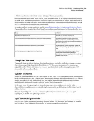 325FLASH IÇIN ACTIONSCRIPT 3.0 PROGRAMLAMA
Çizim API'sini kullanma
• Her karede sahne alanını temizleyip yeniden çizim yaparak animasyon yürütme
Önceki alt bölümde verilen örnek, Event.ENTER_FRAME olayını kullanarak tek bir "uyduya" animasyon uygulamıştı.
Bu örnek, birçok uydu görünümünü hemen güncelleyen kaydırıcıların bulunduğu bir kontrol paneli oluşturarak bu
işlemi genişletir. Bu örnek, kodu harici sınıflar olarak biçimlendirir ve uydu oluşturma kodunu bir döngüye sararak
satellites dizisindeki her uydunun başvurusunu saklar.
Bu örneğin uygulama dosyalarını edinmek için bkz. www.adobe.com/go/learn_programmingAS3samples_flash_tr.
Uygulama dosyalarını Samples/AlgorithmicVisualGenerator klasöründe bulabilirsiniz. Bu klasör şu dosyaları içerir:
Dinleyicileri ayarlama
Uygulama ilk olarak üç dinleyici oluşturur. Birinci dinleyici, kontrol panelinden gönderilen ve uyduların yeniden
oluşturulmasının gerektiği olayları dinler. İkinci dinleyici, SWF dosyasının sahne alanının boyutuna yapılan
değişiklikleri dinler. Üçüncü dinleyici, doEveryFrame() işlevi kullanılarak yeniden çizim yapılması için, SWF
dosyasındaki ilerleyen her kareyi dinler.
Uyduları oluşturma
Dinleyiciler ayarlandıktan sonra, build() işlevi çağrılır. Bu işlev, satellites dizisini boşaltıp sahne alanına yapılan
önceki çizimleri temizleyen clear() işlevini çağırır. Bunun gerekli olmasının nedeni, kontrol paneli build() işlevini
yeniden çağırmak için bir olay gönderdiğinde (örn. renk ayarları değiştirildiğinde) söz konusu işlevin yeniden
çağrılabilmesidir. Bu durumda uyduların kaldırılıp yeniden oluşturulması gerekir.
Bu işlev daha sonra, yörüngede rastgele bir konumda başlayan position değişkeni ve bu örnekte uydu
oluşturulduktan sonra değişmeyen color değişkeni gibi, oluşturma için gerekli başlangıç özelliklerini ayarlayarak
uyduları oluşturur.
Her uydu oluşturulduğunda, satellites dizisine o uydunun başvurusu eklenir. doEveryFrame() işlevi
çağrıldığında, bu dizideki tüm uydulara güncellenir.
Uydu konumunu güncelleme
doEveryFrame() işlevi, uygulamanın animasyon işleminin kalbidir. SWF dosyasının kare hızına eşit bir hızda her
kare için çağrılır. Çizim değişkenleri değiştiğinden, bu, animasyonun görünümünü yürütür.
Dosya Açıklama
AlgorithmicVisualGenerator.fla Flash'taki ana uygulama dosyası (FLA).
com/example/programmingas3/algorithmic/AlgorithmicVisualGenerator.as Sahne alanına uyduları çizme ve uydu çizimini
etkileyen değişkenleri güncellemek için kontrol
panelindengelenolaylarıyanıtlamagibianauygulama
işlevlerini sağlayan sınıf.
com/example/programmingas3/algorithmic/ControlPanel.as Birçok kaydırıcıyla kullanıcı etkileşimini yöneten ve
kullanıcı etkileşimi oluştuğunda olaylar gönderen bir
sınıf.
com/example/programmingas3/algorithmic/Satellite.as Bir merkez noktası etrafındaki yörüngede dönen
görüntüleme nesnesini temsil eden ve bu
görüntüleme nesnesinin geçerli çizim durumuyla ilgili
özellikleri içeren bir sınıf.
 