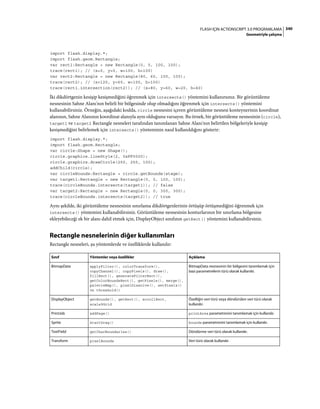 340FLASH IÇIN ACTIONSCRIPT 3.0 PROGRAMLAMA
Geometriyle çalışma
import flash.display.*;
import flash.geom.Rectangle;
var rect1:Rectangle = new Rectangle(0, 0, 100, 100);
trace(rect1); // (x=0, y=0, w=100, h=100)
var rect2:Rectangle = new Rectangle(80, 60, 100, 100);
trace(rect2); // (x=120, y=60, w=100, h=100)
trace(rect1.intersection(rect2)); // (x=80, y=60, w=20, h=40)
İki dikdörtgenin kesişip kesişmediğini öğrenmek için intersects() yöntemini kullanırsınız. Bir görüntüleme
nesnesinin Sahne Alanı'nın belirli bir bölgesinde olup olmadığını öğrenmek için intersects() yöntemini
kullanabilirsiniz. Örneğin, aşağıdaki kodda, circle nesnesini içeren görüntüleme nesnesi konteynerinin koordinat
alanının, Sahne Alanının koordinat alanıyla aynı olduğunu varsayın. Bu örnek, bir görüntüleme nesnesinin (circle),
target1 ve target2 Rectangle nesneleri tarafından tanımlanan Sahne Alanı'nın belirtilen bölgeleriyle kesişip
kesişmediğini belirlemek için intersects() yönteminin nasıl kullanıldığını gösterir:
import flash.display.*;
import flash.geom.Rectangle;
var circle:Shape = new Shape();
circle.graphics.lineStyle(2, 0xFF0000);
circle.graphics.drawCircle(250, 250, 100);
addChild(circle);
var circleBounds:Rectangle = circle.getBounds(stage);
var target1:Rectangle = new Rectangle(0, 0, 100, 100);
trace(circleBounds.intersects(target1)); // false
var target2:Rectangle = new Rectangle(0, 0, 300, 300);
trace(circleBounds.intersects(target2)); // true
Aynı şekilde, iki görüntüleme nesnesinin sınırlama dikdörtgenlerinin örtüşüp örtüşmediğini öğrenmek için
intersects() yöntemini kullanabilirsiniz. Görüntüleme nesnesinin konturlarının bir sınırlama bölgesine
ekleyebileceği ek bir alanı dahil etmek için, DisplayObject sınıfının getRect() yöntemini kullanabilirsiniz.
Rectangle nesnelerinin diğer kullanımları
Rectangle nesneleri, şu yöntemlerde ve özelliklerde kullanılır:
Sınıf Yöntemler veya özellikler Açıklama
BitmapData applyFilter(), colorTransform(),
copyChannel(), copyPixels(), draw(),
fillRect(), generateFilterRect(),
getColorBoundsRect(), getPixels(), merge(),
paletteMap(), pixelDissolve(), setPixels()
ve threshold()
BitmapData nesnesinin bir bölgesini tanımlamak için
bazı parametrelerin türü olarak kullanılır.
DisplayObject getBounds(), getRect(), scrollRect,
scale9Grid
Özelliğin veri türü veya döndürülen veri türü olarak
kullanılır.
PrintJob addPage() printArea parametresini tanımlamak için kullanılır.
Sprite startDrag() bounds parametresini tanımlamak için kullanılır.
TextField getCharBoundaries() Döndürme veri türü olarak kullanılır.
Transform pixelBounds Veri türü olarak kullanılır.
 