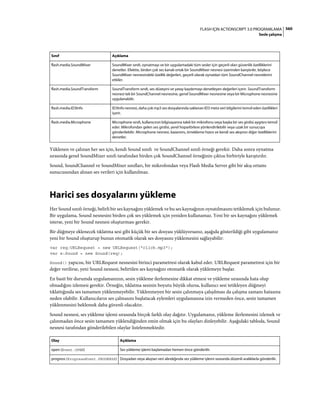 Adobe Flash as3 actionscript 3 ile programlama türkçe