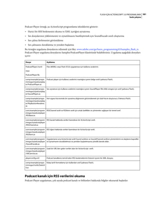 Adobe Flash as3 actionscript 3 ile programlama türkçe