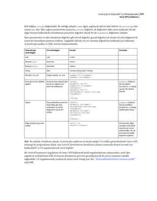 Adobe Flash as3 actionscript 3 ile programlama türkçe