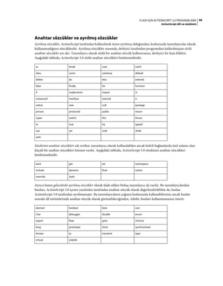 66FLASH IÇIN ACTIONSCRIPT 3.0 PROGRAMLAMA
ActionScript dili ve sözdizimi
Anahtar sözcükler ve ayrılmış sözcükler
Ayrılmış sözcükler, ActionScript tarafından kullanılmak üzere ayrılmış olduğundan, kodunuzda tanımlayıcılar olarak
kullanamadığınız sözcüklerdir. Ayrılmış sözcükler arasında, derleyici tarafından programdan kaldırılmayan sözlü
anahtar sözcükler yer alır. Tanımlayıcı olarak sözlü bir anahtar sözcük kullanırsanız, derleyici bir hata bildirir.
Aşağıdaki tabloda, ActionScript 3.0 sözlü anahtar sözcükleri listelenmektedir.
Sözdizimi anahtar sözcükleri adı verilen, tanımlayıcı olarak kullanılabilen ancak belirli bağlamlarda özel anlamı olan
küçük bir anahtar sözcükleri kümesi vardır. Aşağıdaki tabloda, ActionScript 3.0 sözdizimi anahtar sözcükleri
listelenmektedir.
Ayrıca bazen gelecekteki ayrılmış sözcükler olarak ifade edilen birkaç tanımlayıcı da vardır. Bu tanımlayıcılardan
bazıları, ActionScript 3.0 içeren yazılımlar tarafından anahtar sözcük olarak değerlendirilebilse de, bunlar
ActionScript 3.0 tarafından ayrılmamıştır. Bu tanımlayıcıların çoğunu kodunuzda kullanabilirsiniz ancak bunlar
sonraki dil sürümlerinde anahtar sözcük olarak görünebileceğinden, Adobe, bunları kullanmamanızı önerir.
as break case catch
class const continue default
delete do else extends
false finally for function
if implements import in
instanceof interface internal is
native new null package
private protected public return
super switch this throw
to true try typeof
use var void while
with
each get set namespace
include dynamic final native
override static
abstract boolean byte cast
char debugger double enum
export float goto intrinsic
long prototype short synchronized
throws to transient type
virtual volatile
 