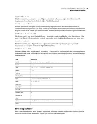 69FLASH IÇIN ACTIONSCRIPT 3.0 PROGRAMLAMA
ActionScript dili ve sözdizimi
trace((true) < 1);
Küçüktür operatörü, true değerini 1 sayısal değerine dönüştürür ve bu sayısal değeri ikinci işlenen olan 1 ile
karşılaştırarak false değerini döndürür. (1 değeri 1'den küçük değildir.)
trace(1 < 1); // false
Parantez operatörüyle, varsayılan sola ilişkilendirilebilirliği değiştirebilirsiniz. Küçüktür operatörünü ve bu
operatörün işlenenlerini parantez içine alarak, derleyiciye, ilk önce küçüktür operatörünü işlemesini bildirebilirsiniz.
Aşağıdaki örnek, önceki örnekle aynı sayıları kullanarak farklı bir çıktı oluşturmak için parantez operatörünü kullanır:
trace(3 > (2 < 1)); // true
Küçüktür operatörü önce işlenir, bu da, 2 işleneni, 1 işleneninden küçük olmadığından false değerini verir. Daha
sonra false değeri, 3 işleneniyle birlikte büyüktür operatörüne iletilir. Aşağıdaki kod, bu ara durumu temsil eder:
trace(3 > (false));
Büyüktür operatörü, false değerini 0 sayısal değerine dönüştürür ve bu sayısal değeri diğer 3 işleneniyle
karşılaştırarak true değerini döndürür. (3 değeri 0'dan büyüktür.)
trace(3 > 0); // true
Aşağıdaki tabloda, azalan öncelik sırasıyla ActionScript 3.0'ın operatörleri listelenmektedir. Her tablo satırında, aynı
önceliğe sahip operatörler bulunmaktadır. Her operatör satırı, tablonun aşağısında görüntülenen satırdan daha yüksek
önceliğe sahiptir.
Birincil operatörler
Birincil operatörler arasında, Array ve Object değişmezleri oluşturmak, ifadeleri gruplandırmak, işlevleri çağırmak,
sınıf örneklerini başlatmak ve özelliklere erişmek için kullanılan operatörler yer alır.
Grup Operatörler
Birincil [] {x:y} () f(x) new x.y x[y] <></> @ :: ..
Sonek x++ x--
Tekli ++x --x + - ~ ! delete typeof void
Çarpma * / %
Toplama + -
Bitsel kaydırma << >> >>>
İlişkili < > <= >= as in instanceof is
Eşitlik == != === !==
Bitsel AND &
Bitsel XOR ^
Bitsel OR |
Mantıksal AND &&
Mantıksal OR ||
Koşul ?:
Atama = *= /= %= += -= <<= >>= >>>= &= ^= |=
Virgül ,
 