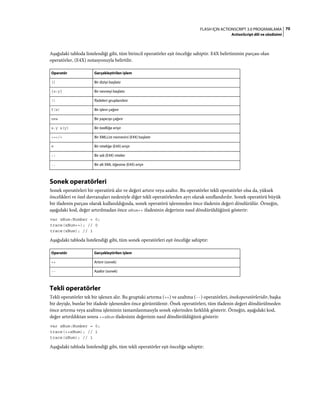70FLASH IÇIN ACTIONSCRIPT 3.0 PROGRAMLAMA
ActionScript dili ve sözdizimi
Aşağıdaki tabloda listelendiği gibi, tüm birincil operatörler eşit önceliğe sahiptir. E4X belirtiminin parçası olan
operatörler, (E4X) notasyonuyla belirtilir.
Sonek operatörleri
Sonek operatörleri bir operatörü alır ve değeri artırır veya azaltır. Bu operatörler tekli operatörler olsa da, yüksek
öncelikleri ve özel davranışları nedeniyle diğer tekli operatörlerden ayrı olarak sınıflandırılır. Sonek operatörü büyük
bir ifadenin parçası olarak kullanıldığında, sonek operatörü işlenmeden önce ifadenin değeri döndürülür. Örneğin,
aşağıdaki kod, değer artırılmadan önce xNum++ ifadesinin değerinin nasıl döndürüldüğünü gösterir:
var xNum:Number = 0;
trace(xNum++); // 0
trace(xNum); // 1
Aşağıdaki tabloda listelendiği gibi, tüm sonek operatörleri eşit önceliğe sahiptir:
Tekli operatörler
Tekli operatörler tek bir işlenen alır. Bu gruptaki artırma (++) ve azaltma (--) operatörleri, önekoperatörleridir, başka
bir deyişle, bunlar bir ifadede işlenenden önce görüntülenir. Önek operatörleri, tüm ifadenin değeri döndürülmeden
önce artırma veya azaltma işleminin tamamlanmasıyla sonek eşlerinden farklılık gösterir. Örneğin, aşağıdaki kod,
değer artırıldıktan sonra ++xNum ifadesinin değerinin nasıl döndürüldüğünü gösterir:
var xNum:Number = 0;
trace(++xNum); // 1
trace(xNum); // 1
Aşağıdaki tabloda listelendiği gibi, tüm tekli operatörler eşit önceliğe sahiptir:
Operatör Gerçekleştirilen işlem
[] Bir diziyi başlatır
{x:y} Bir nesneyi başlatır
() İfadeleri gruplandırır
f(x) Bir işlevi çağırır
new Bir yapıcıyı çağırır
x.y x[y] Bir özelliğe erişir
<></> Bir XMLList nesnesini (E4X) başlatır
@ Bir niteliğe (E4X) erişir
:: Bir adı (E4X) niteler
.. Bir alt XML öğesine (E4X) erişir
Operatör Gerçekleştirilen işlem
++ Artırır (sonek)
-- Azaltır (sonek)
 