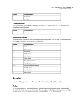 73FLASH IÇIN ACTIONSCRIPT 3.0 PROGRAMLAMA
ActionScript dili ve sözdizimi
Koşul operatörü
Koşul operatörü üçlü operatördür, başka bir deyişle, üç işlenen alır. Koşul operatörü, if..else koşul deyimini
uygulamanın kısayol yöntemidir.
Atama operatörleri
Atama operatörleri iki işlenen alır ve bir işlenene diğer işlenenin değerini esas alarak bir değer atar. Aşağıdaki tabloda
listelendiği gibi, tüm atama operatörleri eşit önceliğe sahiptir:
Koşullar
ActionScript 3.0, program akışını denetlemek için kullanabileceğiniz üç temel koşul deyimi sağlar.
if..else
if..else koşul deyimi, bir koşulu test etmenize ve bu koşul varsa bir kod bloğu çalıştırmanıza veya koşul yoksa
alternatif bir kod bloğu çalıştırmanıza olanak sağlar. Örneğin, aşağıdaki kod, x değerinin 20 değerini aşıp aşmadığını
test eder, aşıyorsa bir trace() işlevi oluşturur veya aşmıyorsa farklı bir trace() işlevi oluşturur:
Operatör Gerçekleştirilen işlem
&& Mantıksal AND
|| Mantıksal OR
Operatör Gerçekleştirilen işlem
?: Koşul
Operatör Gerçekleştirilen işlem
= Atama
*= Çarpma ataması
/= Bölme ataması
%= Modulo ataması
+= Toplama ataması
-= Çıkarma ataması
<<= Bitsel sola kaydırma ataması
>>= Bitsel sağa kaydırma ataması
>>>= Bitsel işaretsiz sağa kaydırma ataması
&= Bitsel AND ataması
^= Bitsel XOR ataması
|= Bitsel OR ataması
 