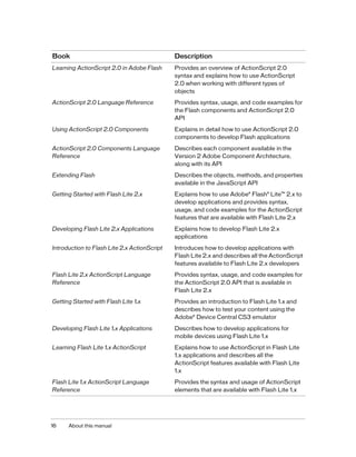 Book                                          Description
Learning ActionScript 2.0 in Adobe Flash      Provides an overview of ActionScript 2.0
                                              syntax and explains how to use ActionScript
                                              2.0 when working with different types of
                                              objects

ActionScript 2.0 Language Reference           Provides syntax, usage, and code examples for
                                              the Flash components and ActionScript 2.0
                                              API

Using ActionScript 2.0 Components             Explains in detail how to use ActionScript 2.0
                                              components to develop Flash applications

ActionScript 2.0 Components Language          Describes each component available in the
Reference                                     Version 2 Adobe Component Architecture,
                                              along with its API

Extending Flash                               Describes the objects, methods, and properties
                                              available in the JavaScript API

Getting Started with Flash Lite 2.x           Explains how to use Adobe® Flash® Lite™ 2.x to
                                              develop applications and provides syntax,
                                              usage, and code examples for the ActionScript
                                              features that are available with Flash Lite 2.x

Developing Flash Lite 2.x Applications        Explains how to develop Flash Lite 2.x
                                              applications

Introduction to Flash Lite 2.x ActionScript   Introduces how to develop applications with
                                              Flash Lite 2.x and describes all the ActionScript
                                              features available to Flash Lite 2.x developers

Flash Lite 2.x ActionScript Language          Provides syntax, usage, and code examples for
Reference                                     the ActionScript 2.0 API that is available in
                                              Flash Lite 2.x

Getting Started with Flash Lite 1.x           Provides an introduction to Flash Lite 1.x and
                                              describes how to test your content using the
                                              Adobe® Device Central CS3 emulator

Developing Flash Lite 1.x Applications        Describes how to develop applications for
                                              mobile devices using Flash Lite 1.x

Learning Flash Lite 1.x ActionScript          Explains how to use ActionScript in Flash Lite
                                              1.x applications and describes all the
                                              ActionScript features available with Flash Lite
                                              1.x

Flash Lite 1.x ActionScript Language          Provides the syntax and usage of ActionScript
Reference                                     elements that are available with Flash Lite 1.x




16    About this manual
 