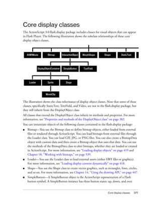 Core display classes
The ActionScript 3.0 flash.display package includes classes for visual objects that can appear
in Flash Player. The following illustration shows the subclass relationships of these core
display object classes.



    AVM1Movie           Bitmap         InteractiveObject   MorphShape   Shape         StaticText




              DisplayObjectContainer    SimpleButton       TextField




     Loader             Sprite             Stage



                      MovieClip

The illustration shows the class inheritance of display object classes. Note that some of these
classes, specifically StaticText, TextField, and Video, are not in the flash.display package, but
they still inherit from the DisplayObject class.
All classes that extend the DisplayObject class inherit its methods and properties. For more
information, see “Properties and methods of the DisplayObject class” on page 382.
You can instantiate objects of the following classes contained in the flash.display package:
■   Bitmap—You use the Bitmap class to define bitmap objects, either loaded from external
    files or rendered through ActionScript. You can load bitmaps from external files through
    the Loader class. You can load GIF, JPG, or PNG files. You can also create a BitmapData
    object with custom data and then create a Bitmap object that uses that data. You can use
    the methods of the BitmapData class to alter bitmaps, whether they are loaded or created
    in ActionScript. For more information, see “Loading display objects” on page 419 and
    Chapter 18, “Working with bitmaps,” on page 539.
■   Loader—You use the Loader class to load external assets (either SWF files or graphics).
    For more information, see “Loading display content dynamically” on page 418.
■   Shape—You use the Shape class to create vector graphics, such as rectangles, lines, circles,
    and so on. For more information, see Chapter 14, “Using the drawing API,” on page 447.
■   SimpleButton—A SimpleButton object is the ActionScript representation of a Flash
    button symbol. A SimpleButton instance has three button states: up, down, and over.


                                                                          Core display classes     377
 
