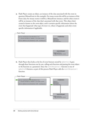 a.    Flash Player creates an object, an instance of the class associated with the event in
           question (MouseEvent in this example). For many events this will be an instance of the
           Event class; for mouse events it will be a MouseEvent instance; and for other events it
           will be an instance of the class that’s associated with that event. This object that’s
           created is known as the event object, and it contains specific information about the
           event that happened: what type of event it is, where it happened, and other event-
           specific information if applicable.




     b.    Flash Player then looks at the list of event listeners stored by myButton. It goes
           through these functions one by one, calling each function and passing the event object
           to the function as a parameter. Since the eventResponse() function is one of
           myButton’s listeners, as part of this process Flash Player calls the eventResponse()
           function.




38        Getting started with ActionScript
 