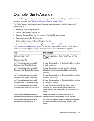 Example: SpriteArranger
The SpriteArranger sample application builds upon the Geometric Shapes sample application
described separately (see “Example: GeometricShapes” on page 180).
The SpriteArranger sample application illustrates a number of concepts for dealing with
display objects:
■   Extending display object classes
■   Adding objects to the display list
■   Layering display objects and working with display object containers
■   Responding to display object events
■   Using properties and methods of display objects
To get the application files for this sample, see www.adobe.com/go/
learn_programmingAS3samples_flash. The SpriteArranger application files can be found in
the folder Examples/SpriteArranger. The application consists of the following files:

File                                      Description
SpriteArranger.mxml                       The main application file in Flash (FLA) or Flex
or                                        (MXML).
SpriteArranger.fla

com/example/programmingas3/               A class defining a type of Sprite object that renders
SpriteArranger/CircleSprite.as            a circle on-screen.

com/example/programmingas3/               A class defining the canvas, which is a display
SpriteArranger/DrawingCanvas.as           object container that contains GeometricSprite
                                          objects.

com/example/programmingas3/               A class defining a type of Sprite object that renders
SpriteArranger/SquareSprite.as            a square on-screen.

com/example/programmingas3/               A class defining a type of Sprite object that renders
SpriteArranger/TriangleSprite.as          a triangle on-screen.

com/example/programmingas3/               A class that extends the Sprite object, used to
SpriteArranger/GeometricSprite.as         define an on-screen shape. The CircleSprite,
                                          SquareSprite, and TriangleSprite each extend this
                                          class.

com/example/programmingas3/               The base interface defining methods to be
geometricshapes/IGeometricShape.as        implemented by all geometric shape classes.

com/example/programmingas3/               An interface defining methods to be implemented
geometricshapes/IPolygon.as               by geometric shape classes that have multiple
                                          sides.




                                                                  Example: SpriteArranger    423
 