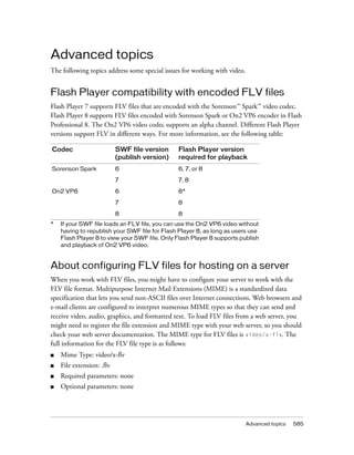 Flash as3 programming
