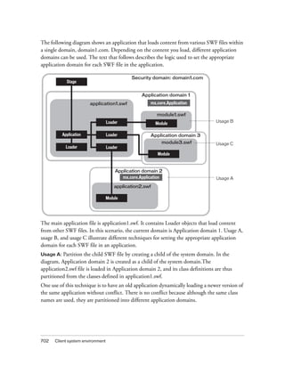Flash as3 programming