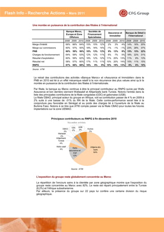 Flash Info - Recherche Actions - Mars 2011

              Une montée en puissance de la contribution des filiales à l’international

                                                     Banque Maroc,         Sociétés de
                                                                                                   Assurance et     Banque de Détail à
                                                     Europe et Zone        Financement
                                                                                                    Immobilier        l'International
                                                        Offshore           Spécialisées
                                                 2008 2009 2010 2008 2009 2010 2008 2009 2010 2008 2009 2010
              Marge d'intérêt                     69%      66%    64%     15%   15%      12%      2%    3%    4%     14%   16%   20%
              Marge sur commissions               60%      57%    50%     18%   16%      14%      -1%   -1%   -1%    23%   28%   37%
              PNB                                 60%      59%    56%     16%   13%      13%      9%    13%   9%     15%   15%   22%
              Charges de fonctionnement           64%      59%    53%     12%   12%      11%      6%    7%    5%     18%   22%   31%
              Résultat d'exploitation             60%      59%    62%     18%   12%      12%      11%   20%   13%    11%    8%   13%
              Résultat net                        58%      57%    60%     17%   11%      11%      10%   20%   14%    15%   11%   15%
              RNPG                                67%      66%    68%     16%      9%        9%   10%   19%   13%     8%    6%   10%
              Source : ATW



               Le retrait des contributions des activités «Banque Maroc» et «Assurance et Immobilier» dans le
               PNB en 2010 est lié à un effet mécanique relatif à la non récurrence des plus values ainsi qu’à la
               montée en puissance de la contribution des filiales à l’internationale.

               Par filiale, la banque au Maroc continue à être le principal contributeur au RNPG suivie par Wafa
               Assurance et loin derrière viennent Wafasalaf et Attijariwafa bank Tunisie. Notons l’entrée dans la
               liste des principales contributions de la filiale congolaise (CDC) et gabonaise (UGB).
               La filiale CBAO, principal acteur du groupe en Afrique, voit sa contribution passer de 4 % en 2009 à
               2% suite à une baisse de -31% du RN de la filiale. Cette contre-performance serait liée à la
               conjoncture peu favorable en Sénégal et au poids des charges lié à l’ouverture de la filiale au
               Burkina Faso. Notons à ce titre que ATW compte passer via la filiale CBAO pour toutes les futures
               implantations sur la zone UEMAO.


                                  Principaux contributeurs au RNPG à fin décembre 2010
                                                      Nouvelles entrées

                                                          CDC    UGB
                                                 CBAO            2%       Autres
                                                          2%
                                                  2%                       7%
                                          Wafabail
                                              2%
                                        Attijaribank
                                          Tunisie
                                             4%
                                        Wafa salaf                           Attijariw afa
                                                           Wafa
                                           4%                                    bank
                                                        assurance et
                                                            FCP                  64%
                                                            13%




                                                          Source : ATW



                  L'exposition du groupe reste globalement concentrée au Maroc

                  La répartition de l’encours sains à la clientèle par zone géographique montre que l’exposition du
                  groupe reste concentrée au Maroc avec 82%. Le reste est réparti principalement entre la Tunisie
                  (8,2%) et l’Afrique subsaharienne.
                  Par ailleurs, la présence du groupe sur 22 pays lui confère une certaine division du risque
                  géographique.




                                                                                                                                   4
 