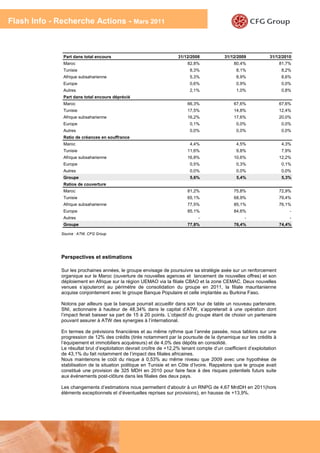 Flash Info - Recherche Actions - Mars 2011



               Part dans total encours                               31/12/2008             31/12/2009           31/12/2010
               Maroc                                                      82,8%                 80,4%                   81,7%
               Tunisie                                                     8,3%                  8,1%                   8,2%
               Afrique subsaharienne                                       5,3%                  8,9%                   8,6%
               Europe                                                      0,6%                  0,9%                   0,0%
               Autres                                                      2,1%                  1,0%                   0,8%
               Part dans total encours déprécié
               Maroc                                                      66,3%                 67,6%                   67,6%
               Tunisie                                                    17,5%                 14,8%                   12,4%
               Afrique subsaharienne                                      16,2%                 17,6%                   20,0%
               Europe                                                      0,1%                  0,0%                   0,0%
               Autres                                                      0,0%                  0,0%                   0,0%
               Ratio de créances en souffrance
               Maroc                                                       4,4%                  4,5%                   4,3%
               Tunisie                                                    11,6%                  9,8%                   7,9%
               Afrique subsaharienne                                      16,8%                 10,6%                   12,2%
               Europe                                                      0,5%                  0,3%                   0,1%
               Autres                                                      0,0%                  0,0%                   0,0%
               Groupe                                                      5,6%                  5,4%                    5,3%
               Ratios de couverture
               Maroc                                                      81,2%                 75,8%                   72,9%
               Tunisie                                                    65,1%                 68,9%                   79,4%
               Afrique subsaharienne                                      77,5%                 85,1%                   76,1%
               Europe                                                     85,1%                 84,6%                       -
               Autres                                                          -                     -                      -
               Groupe                                                     77,8%                 76,4%                   74,4%

              Source : ATW, CFG Group




              Perspectives et estimations

              Sur les prochaines années, le groupe envisage de poursuivre sa stratégie axée sur un renforcement
              organique sur le Maroc (ouverture de nouvelles agences et lancement de nouvelles offres) et son
              déploiement en Afrique sur la région UEMAO via la filiale CBAO et la zone CEMAC. Deux nouvelles
              venues s’ajouteront au périmètre de consolidation du groupe en 2011, la filiale mauritanienne
              acquise conjointement avec le groupe Banque Populaire et celle implantée au Burkina Faso.

              Notons par ailleurs que la banque pourrait accueillir dans son tour de table un nouveau partenaire.
              SNI, actionnaire à hauteur de 48,34% dans le capital d’ATW, s’appreterait à une opération dont
              l’impact ferait baisser sa part de 15 à 20 points. L’objectif du groupe étant de choisir un partenaire
              pouvant assurer à ATW des synergies à l’international.

              En termes de prévisions financières et au même rythme que l’année passée, nous tablons sur une
              progression de 12% des crédits (tirés notamment par la poursuite de la dynamique sur les crédits à
              l’équipement et immobiliers acquéreurs) et de 4,0% des dépôts en consolidé.
              Le résultat brut d’exploitation devrait croître de +12,2% tenant compte d’un coefficient d’exploitation
              de 43,1% du fait notamment de l’impact des filiales africaines.
              Nous maintenons le coût du risque à 0,53% au même niveau que 2009 avec une hypothèse de
              stabilisation de la situation politique en Tunisie et en Côte d’Ivoire. Rappelons que le groupe avait
              constitué une provision de 325 MDH en 2010 pour faire face à des risques potentiels futurs suite
              aux événements post-clôture dans les filiales des deux pays.

              Les changements d’estimations nous permettent d’aboutir à un RNPG de 4,67 MrdDH en 2011(hors
              éléments exceptionnels et d’éventuelles reprises sur provisions), en hausse de +13,9%.




                                                                                                                        5
 