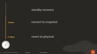 177
5:00am
11:30pm
standby recovery
convert to snapshot
revert to physical
 