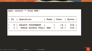 187
187
SQL> select * from EMP;
--------------------------------------------------
| Id | Operation | Name | Rows | Bytes |
--------------------------------------------------
| 0 | SELECT STATEMENT | | 14 | 518 |
| 1 | TABLE ACCESS FULL| EMP | 14 | 518 |
--------------------------------------------------
 