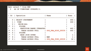 190
SQL> select * from EMP
2 AS OF TIMESTAMP SYSDATE-3;
-----------------------------------------------------------------
| Id | Operation | Name | Rows |
-----------------------------------------------------------------
| 0 | SELECT STATEMENT | | 446 |
| 1 | VIEW | | 446 |
| 2 | UNION-ALL | | |
|* 3 | FILTER | | |
| 4 | PARTITION RANGE ITERATOR| | 445 |
|* 5 | TABLE ACCESS FULL | SYS_FBA_HIST_69539 | 445 |
|* 6 | FILTER | | |
|* 7 | HASH JOIN OUTER | | 1 |
|* 8 | TABLE ACCESS FULL | EMP | 1 |
|* 9 | TABLE ACCESS FULL | SYS_FBA_TCRV_69539 | 14 |
------------------------------------------------------------------
 