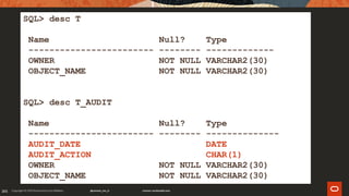 205205
SQL> desc T
Name Null? Type
------------------------ -------- -------------
OWNER NOT NULL VARCHAR2(30)
OBJECT_NAME NOT NULL VARCHAR2(30)
SQL> desc T_AUDIT
Name Null? Type
------------------------ -------- --------------
AUDIT_DATE DATE
AUDIT_ACTION CHAR(1)
OWNER NOT NULL VARCHAR2(30)
OBJECT_NAME NOT NULL VARCHAR2(30)
 