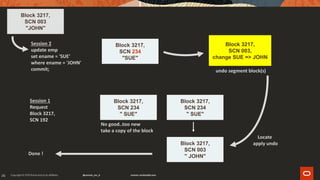 26
Session 1
Request
Block 3217,
SCN 192
Block 3217,
SCN 234
"SUE"
Block 3217,
SCN 003,
change SUE => JOHN
undo segment block(s)
No good..too new
take a copy of the block
Locate
apply undo
Block 3217,
SCN 234
" SUE"
Block 3217,
SCN 234
" SUE"
Block 3217,
SCN 003
" JOHN"
Block 3217,
SCN 003
"JOHN"
Session 2
update emp
set ename = 'SUE'
where ename = 'JOHN'
commit;
Done !
 