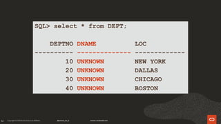 32
SQL> select * from DEPT;
DEPTNO DNAME LOC
---------- -------------- -------------
10 UNKNOWN NEW YORK
20 UNKNOWN DALLAS
30 UNKNOWN CHICAGO
40 UNKNOWN BOSTON
 
