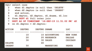 SQL> select case
2 when d1.deptno is null then 'DELETE'
3 when d2.deptno is null then 'INSERT'
4 end action,
5 d1.deptno, d2.deptno, d1.dname, d1.loc
6 from DEPT d1 full outer join
7 DEPT AS OF TIMESTAMP '16-SEP-19 11.51.02 PM' d2
8 on d1.deptno = d2.deptno;
ACTION DEPTNO DEPTNO DNAME LOC
------ ---------- ---------- -------------- ----------
10 10 ACCOUNTING NEW YORK
20 20 RESEARCH DALLAS
30 30 SALES CHICAGO
DELETE 40
INSERT 50 MARKETING PERTH
 