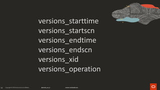 53
versions_starttime
versions_startscn
versions_endtime
versions_endscn
versions_xid
versions_operation
 