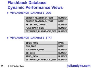 juliandyke.com
© 2007 Julian Dyke
24
Flashback Database
Dynamic Performance Views
 V$FLASHBACK_DATABASE_LOG
OLDEST_FLASHBACK_SCN NUMBER
OLDEST_FLASHBACK_TIME DATE
RETENTION_TARGET NUMBER
FLASHBACK_SIZE NUMBER
ESTIMATED_FLASHBACK_SIZE NUMBER
 V$FLASHBACK_DATABASE_STAT
BEGIN_TIME DATE
END_TIME DATE
FLASHBACK_DATA NUMBER
DB_DATA NUMBER
REDO_DATA NUMBER
ESTIMATED_FLASHBACK_SIZE NUMBER
 