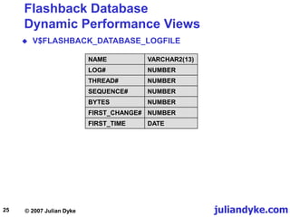 juliandyke.com
© 2007 Julian Dyke
25
Flashback Database
Dynamic Performance Views
 V$FLASHBACK_DATABASE_LOGFILE
NAME VARCHAR2(13)
LOG# NUMBER
THREAD# NUMBER
SEQUENCE# NUMBER
BYTES NUMBER
FIRST_CHANGE# NUMBER
FIRST_TIME DATE
 