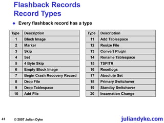 juliandyke.com
© 2007 Julian Dyke
41
Flashback Records
Record Types
 Every flashback record has a type
Type Description
1 Block Image
2 Marker
3 Skip
4 Set
5 4 Byte Skip
6 Empty Block Image
7 Begin Crash Recovery Record
8 Drop File
9 Drop Tablespace
10 Add File
Type Description
11 Add Tablespace
12 Resize File
13 Convert Plugin
14 Rename Tablespace
15 TSPITR
16 Resetlogs
17 Absolute Set
18 Primary Switchover
19 Standby Switchover
20 Incarnation Change
 