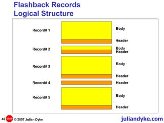 juliandyke.com
© 2007 Julian Dyke
46
Flashback Records
Logical Structure
Record# 1
Record# 2
Record# 3
Record# 4
Record# 5
Body
Body
Body
Header
Body
Header
Header
Header
Header
STOP
 