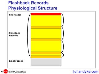 juliandyke.com
© 2007 Julian Dyke
47
Flashback Records
Physiological Structure
File Header
Flashback
Records
Empty Space
STOP
 