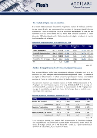 Des résultats en ligne avec nos prévisions

Si le Produit Net Bancaire et le Résultat Brut d’Exploitation réalisent de meilleures performan-
ces par rapport à celles que nous avons prévues en raison du changement du périmètre de
consolidation, l’évolution du résultat courant et du résultat net demeurent en ligne avec les
estimations que nous avons établies lors du dernier flash semestriel concernant la valeur
(Novembre 2009), étant donné que les filiales nouvellement intégrées contribuent de manière
très faible au RNPG de la banque.


Comparaison entre les réalisations et nos prévisions pour 2009

(MDh)                           2009        2008      Var        Estimations     Var         Gap
                                                                     ATI
Produit Net Bancaire           2 672,2     1 757,6   52,0%         2375,8       35,2% 16,9 pts
Résultat Brut d'exploitation   1 866,3     1 268,0   47,2%         1733,1       36,7% 10,5 pts
Résultat courant               1 569,5     1 220,2   28,6%         1636,1       34,1%     -5,5 pts
Résultat Net Part de Groupe    1 064,7      826,0    28,9%         1092,0       32,2%     -3,3 pts
DPA                                 6        5,8     0,2 Dh          6,6

                                                                                        Source : ATI

Maintien de nos prévisions et notre recommandation inchangées

Pour les trois prochaines années, nous maintenons nos prévisions inchangées. Ainsi, sur la pé-
riode 2010-2012, nous prévoyons une croissance annuelle moyenne des crédits à la clientèle et
des dépôts de 10% compte tenu de la forte concurrence qui règne dans l’acticité corporate tant
au niveau de l’octroi de crédits que de la collecte de dépôts auprès des grandes entreprises.

Nous prévoyons également une croissance moyenne du Produit Net Bancaire consolidé de 7%,
s’expliquant par une croissance moyenne de la marge d’intérêt de 7,0% et de la marge sur
commission de 9,0%. La croissance conservatrice de ces composantes du PNB s’explique selon
nous par la consolidation des parts de marché de la banque dans un contexte macro-
économique moins euphorique.


Évolution des résultats consolidés sur la période 2010-2012

(MDh)                                    2009         2010e           2011e             2012e
Produit Net Bancaire                    2 672,2       2 901,5         3 050,1          3 289.9
                   Évolution en %       +52,0%         +8,6%           +5,1%            +8,0%

Résultat d’exploitation                 1 569,5       1 745,1         1 908,3          2 025,3
                   Évolution en %       +28,6%        +11,2%           +9,4%            +6,1%

Résultat Net part de groupe             1 064,8       1 196,7         1 269,8          1 346,1
                   Évolution en %       +28,9%        +12,4%           +6,1%            +6,0%

                                                                                        Source : ATI

Sur la base de ces éléments, nous réitérons notre recommandation de conserver le titre BCP
dans les portefeuilles avec comme cours objectif 266 Dh. Parallèlement, le titre affiche des
niveaux de multiple corrects, soit un P/E 10e de 14,5 × contre 22,7 × pour le secteur et un
rendement de 2,5% contre 2,3% pour les banques côtées.
 