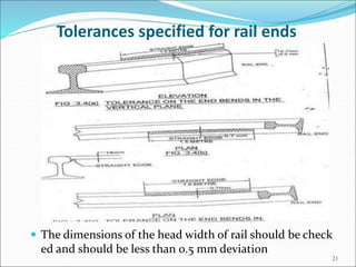 Tolerances specified for rail ends
 The dimensions of the head width of rail should be check
ed and should be less than 0...