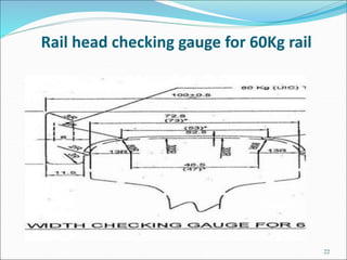 Rail head checking gauge for 60Kg rail
22
 