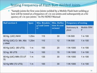 Testing Frequency of Flash Butt Welded Joints
 “Sample joints for first 1000 Joints welded by a Mobile Flash butt welding...