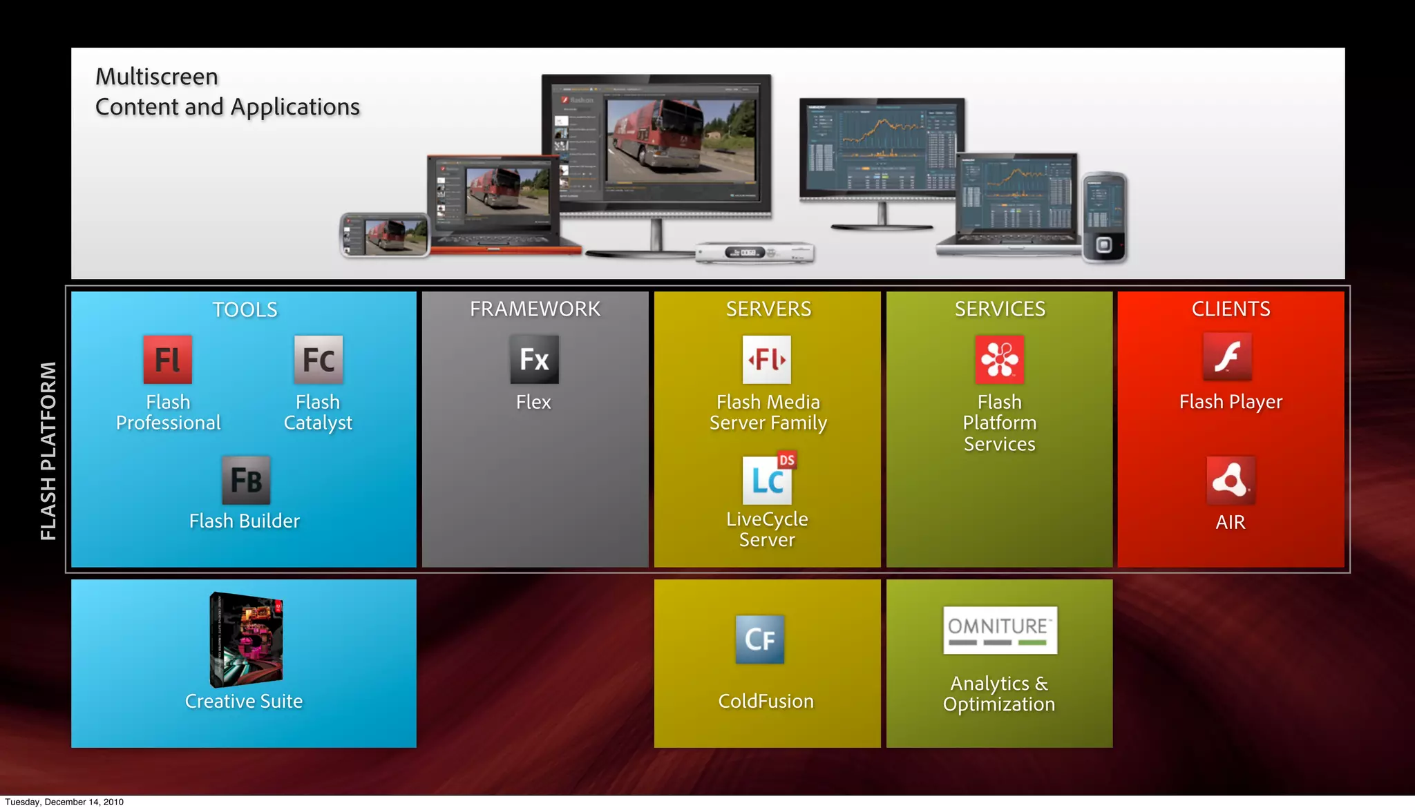 Multiscreen
                        Content and Applications




                                    TOOLS              FRAMEWORK    SERVERS         SERVICES       CLIENTS
       FLASH PLATFORM




                            Flash            Flash        Flex      Flash Media        Flash      Flash Player
                         Professional       Catalyst               Server Family     Platform
                                                                                     Services


                                 Flash Builder                      LiveCycle                         AIR
                                                                      Server




                                                                                   Analytics &
                                Creative Suite                     ColdFusion      Optimization



Tuesday, December 14, 2010
 