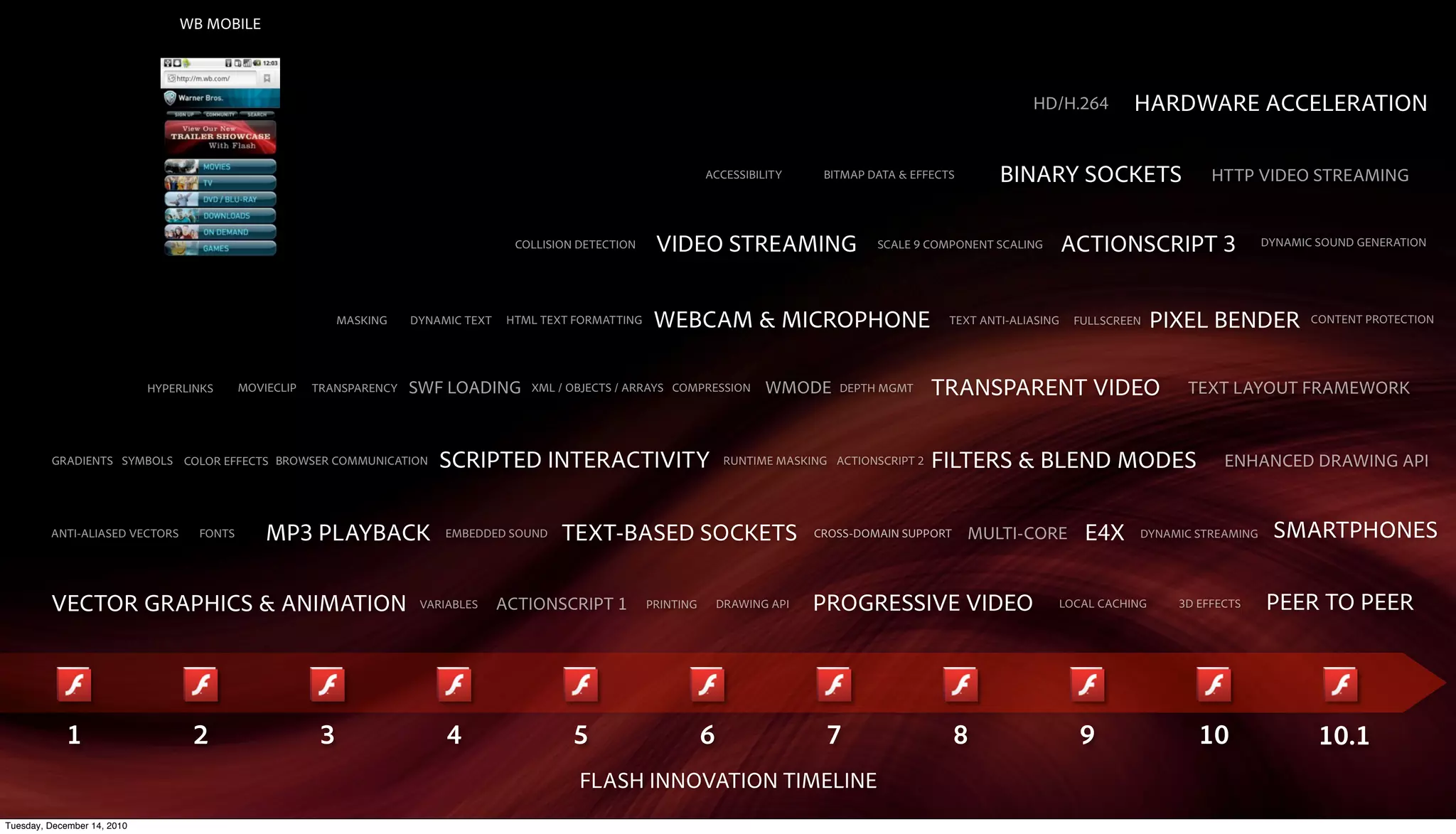 WB MOBILE




                                                                                                                                                                             HD/H.264         HARDWARE ACCELERATION

                                                                                                                         ACCESSIBILITY      BITMAP DATA & EFFECTS       BINARY SOCKETS                    HTTP VIDEO STREAMING


                                                                                        COLLISION DETECTION    VIDEO STREAMING                       SCALE 9 COMPONENT SCALING       ACTIONSCRIPT 3                DYNAMIC SOUND GENERATION




                                                             MASKING   DYNAMIC TEXT    HTML TEXT FORMATTING    WEBCAM & MICROPHONE                              TEXT ANTI-ALIASING    FULLSCREEN   PIXEL BENDER           CONTENT PROTECTION




                             HYPERLINKS     MOVIECLIP   TRANSPARENCY   SWF LOADING        XML / OBJECTS / ARRAYS COMPRESSION        WMODE      DEPTH MGMT      TRANSPARENT VIDEO                      TEXT LAYOUT FRAMEWORK


         GRADIENTS SYMBOLS COLOR EFFECTS BROWSER COMMUNICATION             SCRIPTED INTERACTIVITY                             RUNTIME MASKING ACTIONSCRIPT 2   FILTERS & BLEND MODES                        ENHANCED DRAWING API


         ANTI-ALIASED VECTORS       FONTS       MP3 PLAYBACK                EMBEDDED SOUND     TEXT-BASED SOCKETS                          CROSS-DOMAIN SUPPORT     MULTI-CORE         E4X     DYNAMIC STREAMING    SMARTPHONES


         VECTOR GRAPHICS & ANIMATION                                    VARIABLES     ACTIONSCRIPT 1          PRINTING       DRAWING API   PROGRESSIVE VIDEO                     LOCAL CACHING       3D EFFECTS    PEER TO PEER




             1                     2                     3                  4                    5                       6                   7                    8                   9                 10                 10.1
                                                                                                  FLASH INNOVATION TIMELINE
Tuesday, December 14, 2010
 