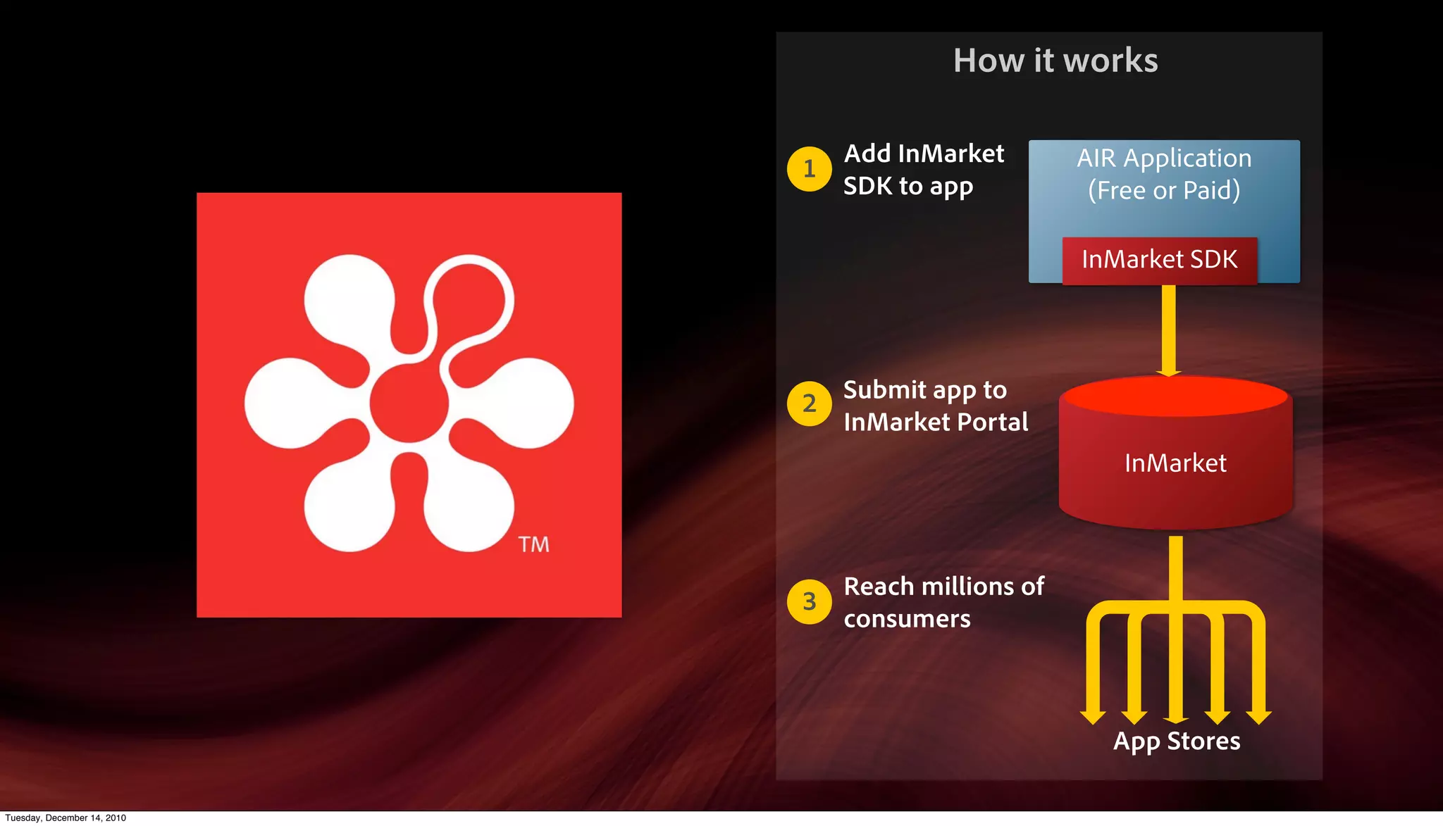 How it works

                               Add InMarket        AIR Application
                             1
                               SDK to app           (Free or Paid)

                                                   InMarket SDK




                             2 Submit app to
                               InMarket Portal
                                                       InMarket



                               Reach millions of
                             3
                               consumers



                                                      App Stores

Tuesday, December 14, 2010
 