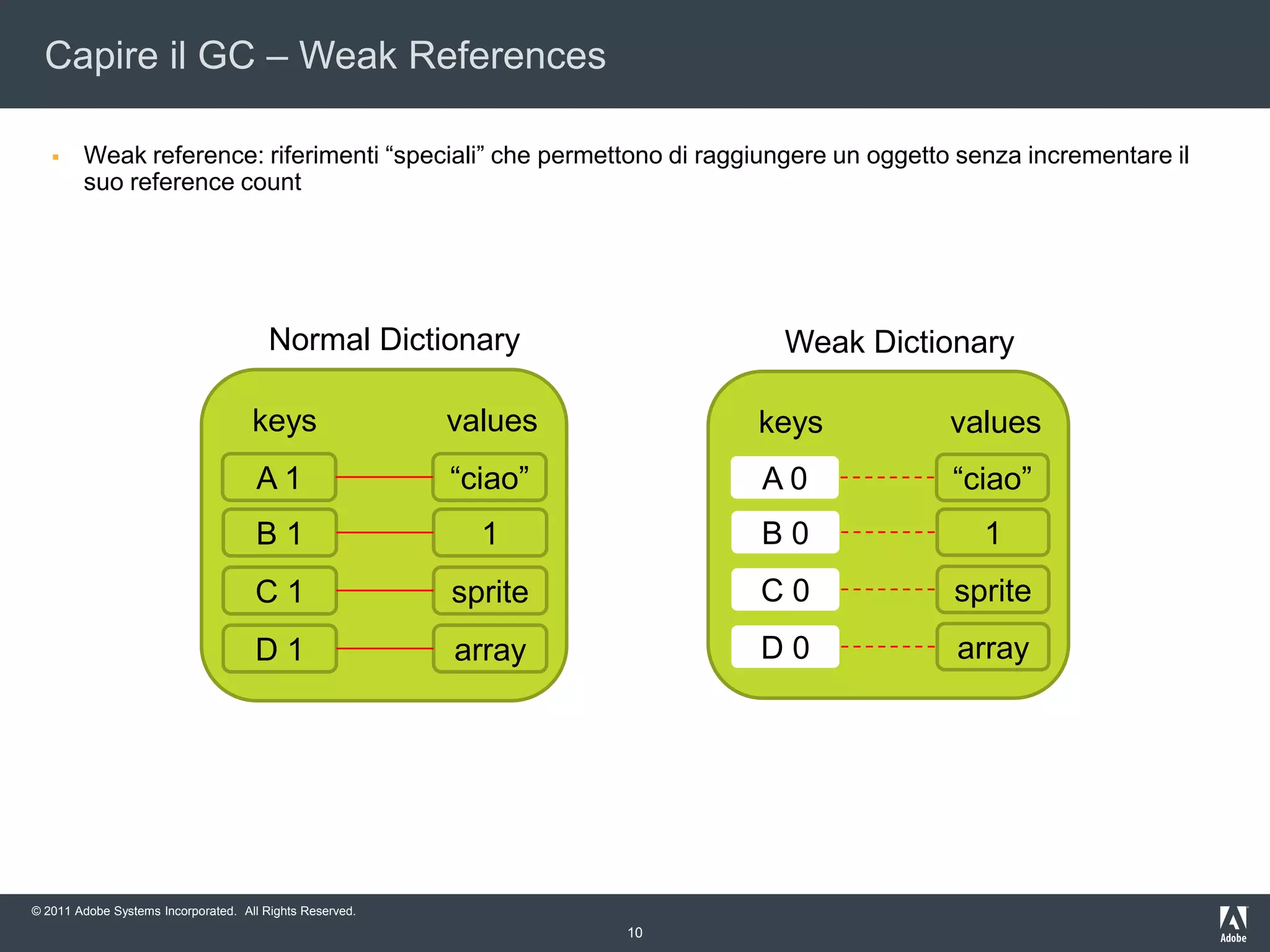 Frammentazionedellamemoria e conseguentecalodi performances