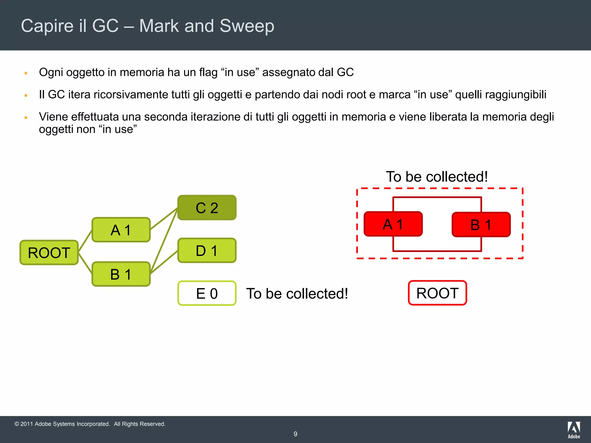 Impossibiledeterminarequandoil GC libererà la memorianè quanta\qualememorialibererà