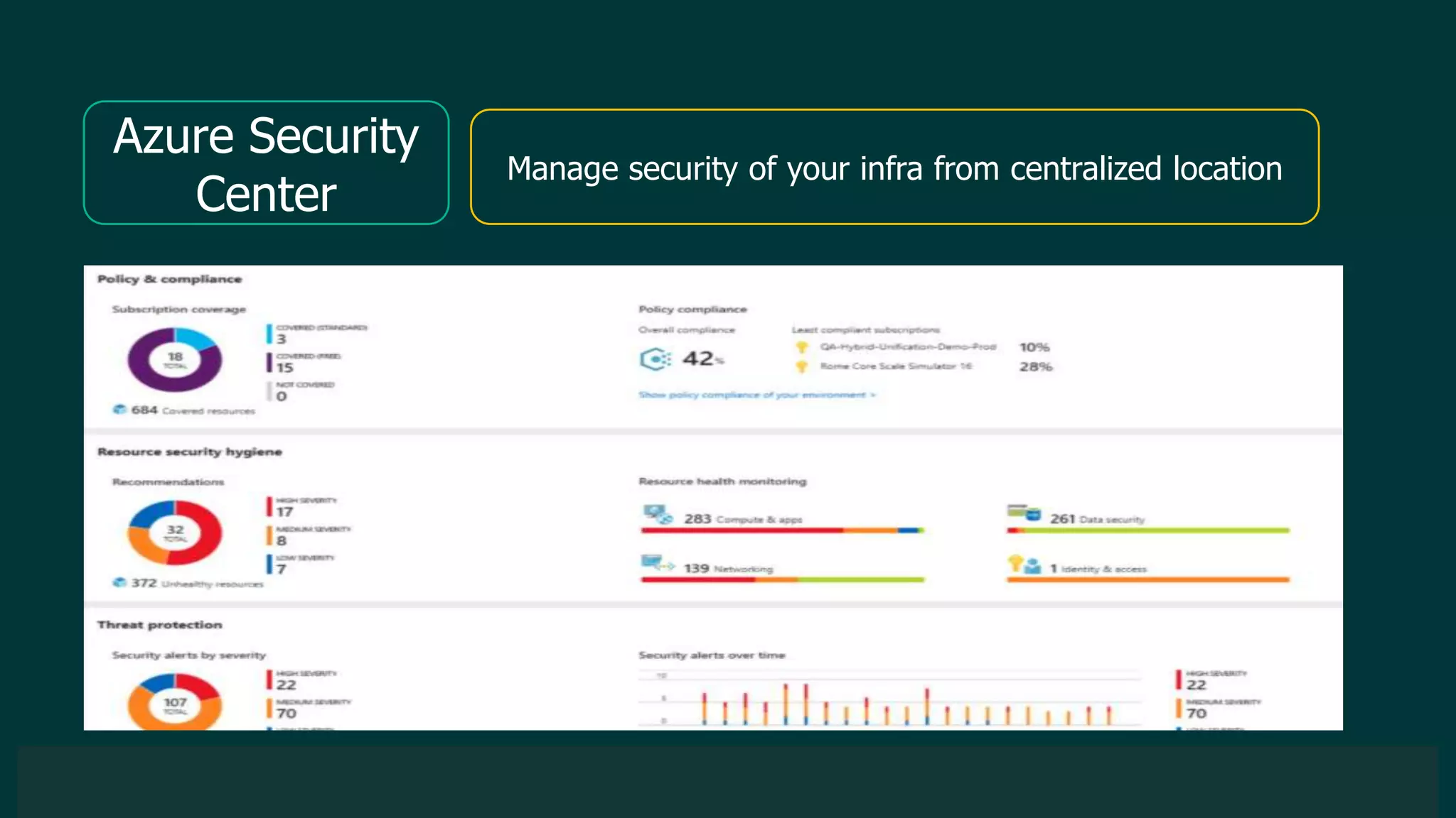 © 2019 Veeam Software. Confidential information. All rights reserved. All trademarks are the property of their respective owners.
Azure Security
Center
Manage security of your infra from centralized location
 