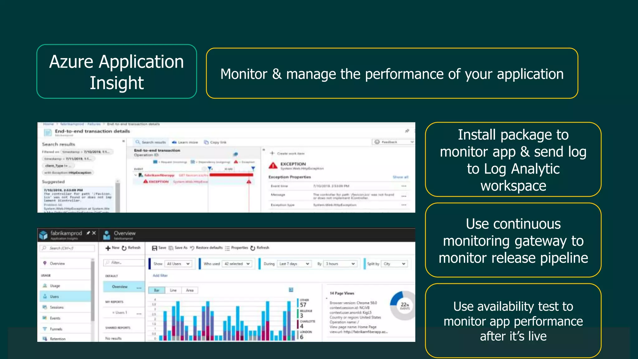 © 2019 Veeam Software. Confidential information. All rights reserved. All trademarks are the property of their respective owners.
Azure Application
Insight
Monitor & manage the performance of your application
Install package to
monitor app & send log
to Log Analytic
workspace
Use continuous
monitoring gateway to
monitor release pipeline
Use availability test to
monitor app performance
after it’s live
 