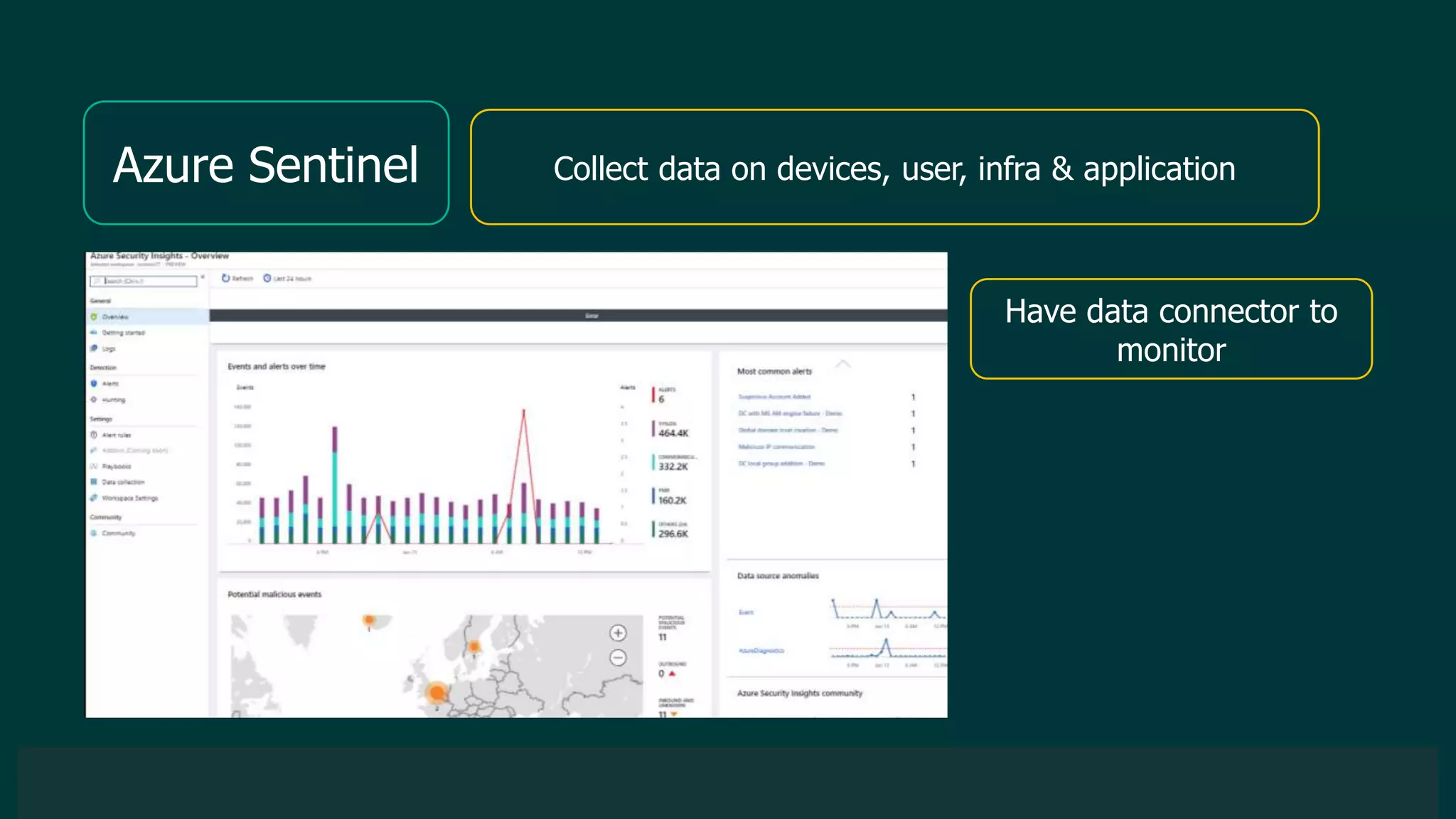 © 2019 Veeam Software. Confidential information. All rights reserved. All trademarks are the property of their respective owners.
Azure Sentinel Collect data on devices, user, infra & application
Have data connector to
monitor
 