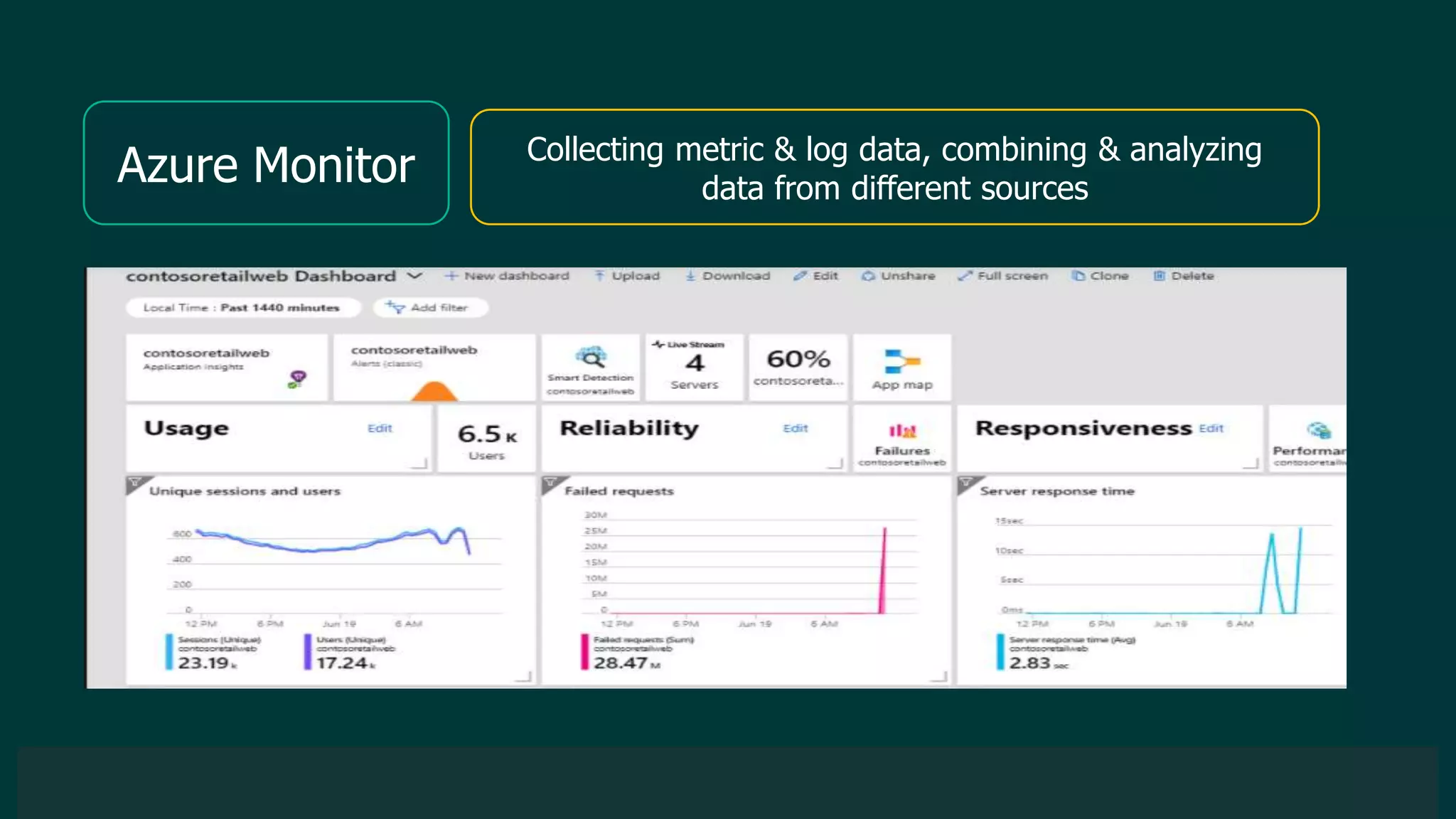 © 2019 Veeam Software. Confidential information. All rights reserved. All trademarks are the property of their respective owners.
Azure Monitor Collecting metric & log data, combining & analyzing
data from different sources
 