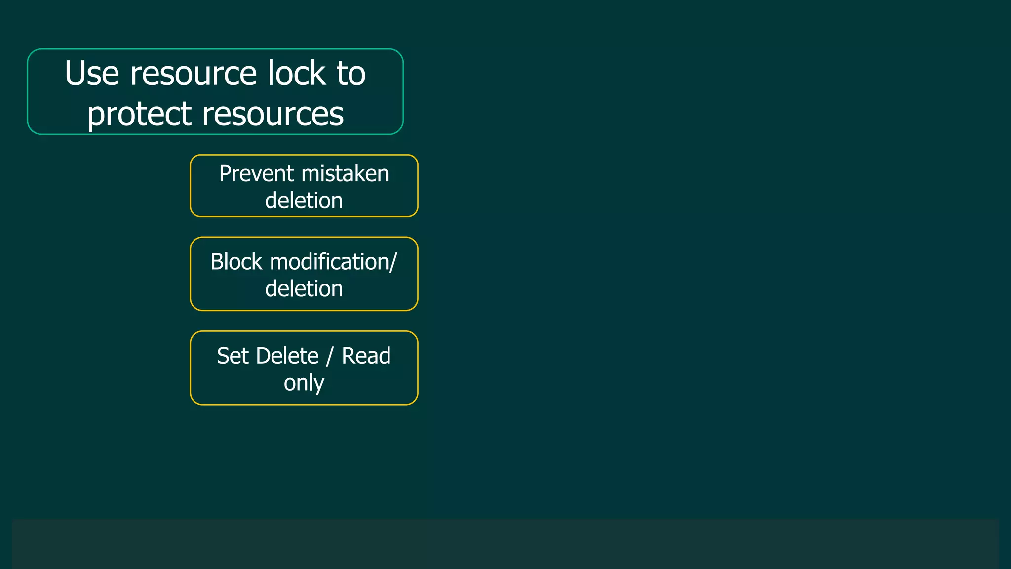 © 2019 Veeam Software. Confidential information. All rights reserved. All trademarks are the property of their respective owners.
Use resource lock to
protect resources
Prevent mistaken
deletion
Block modification/
deletion
Set Delete / Read
only
 
