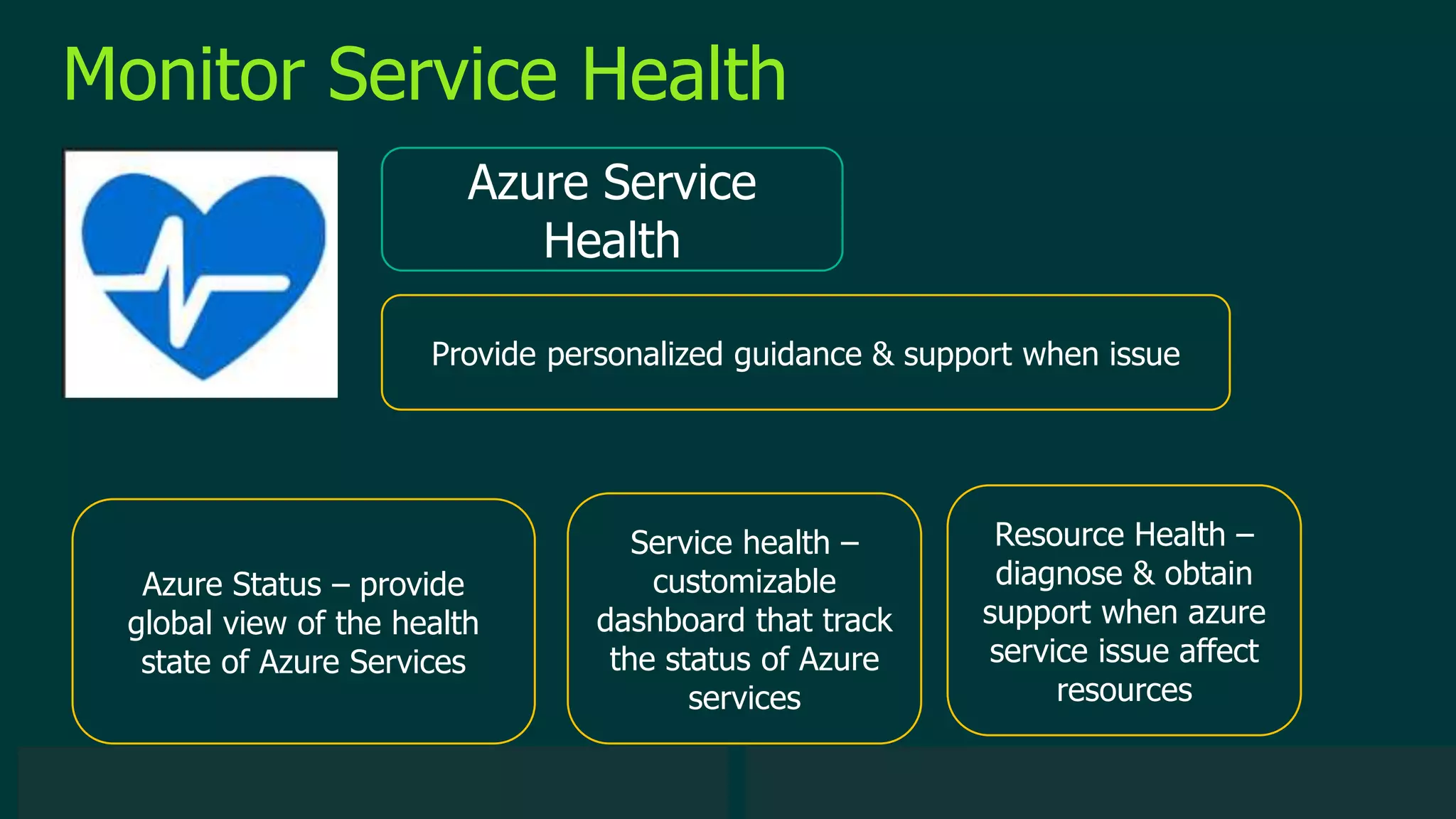 © 2019 Veeam Software. Confidential information. All rights reserved. All trademarks are the property of their respective owners.
Azure Service
Health
Monitor Service Health
Provide personalized guidance & support when issue
Azure Status – provide
global view of the health
state of Azure Services
Service health –
customizable
dashboard that track
the status of Azure
services
Resource Health –
diagnose & obtain
support when azure
service issue affect
resources
 