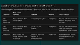 © 2019 Veeam Software. Confidential information. All rights reserved. All trademarks are the property of their respective owners.
 