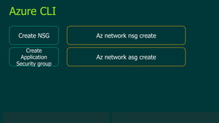 © 2019 Veeam Software. Confidential information. All rights reserved. All trademarks are the property of their respective owners.
Azure CLI
Create NSG Az network nsg create
Create
Application
Security group
Az network asg create
 